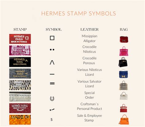 hermes picotin stamp|Hermes symbols and stamps.